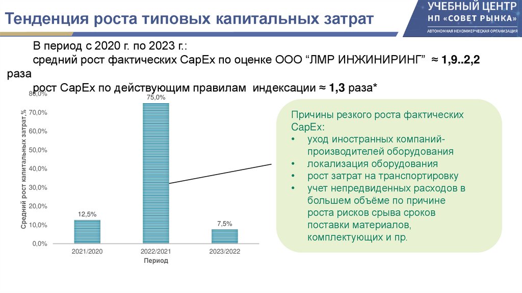 Тенденция роста типовых капитальных затрат