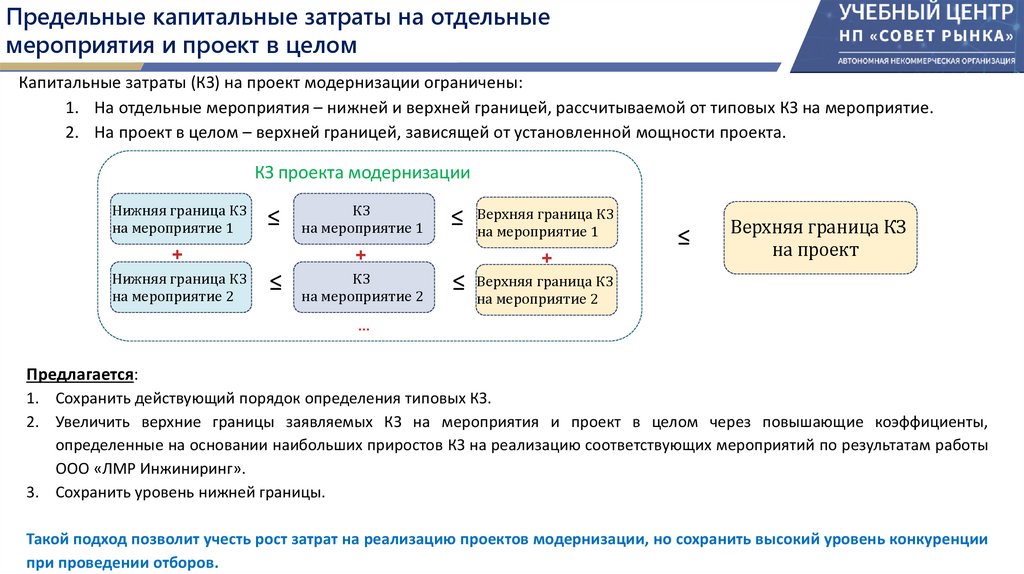Предельные капитальные затраты на отдельные мероприятия и проект в целом