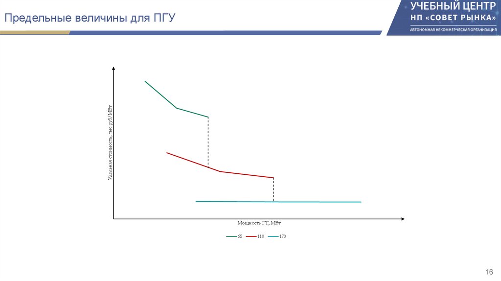 Предельные величины для ПГУ