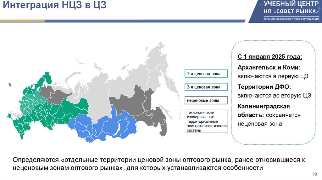 Интеграция НЦЗ в ЦЗ