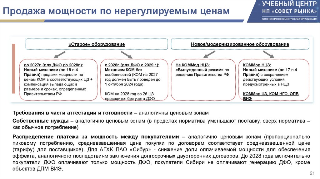 Продажа мощности по нерегулируемым ценам
