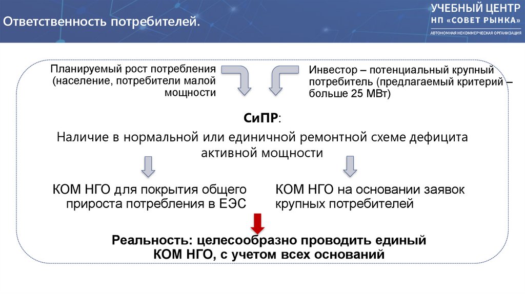 Ответственность потребителей.