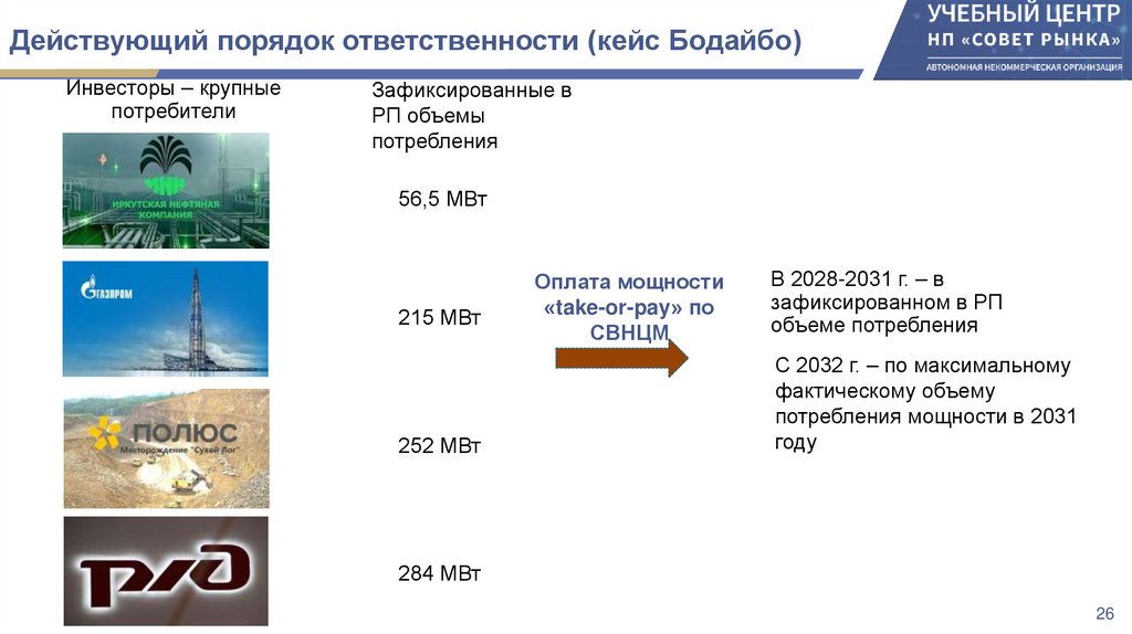Действующий порядок ответственности (кейс Бодайбо)