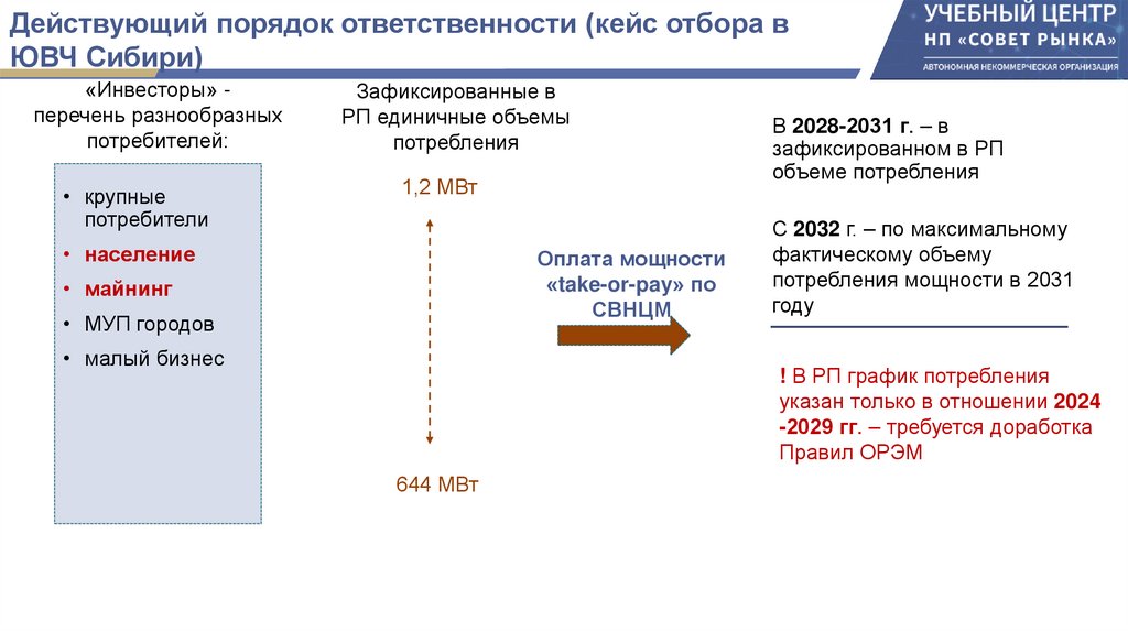 Действующий порядок ответственности (кейс отбора в ЮВЧ Сибири)