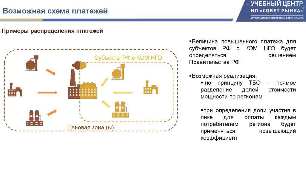 Возможная схема платежей
