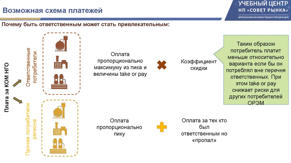 Возможная схема платежей