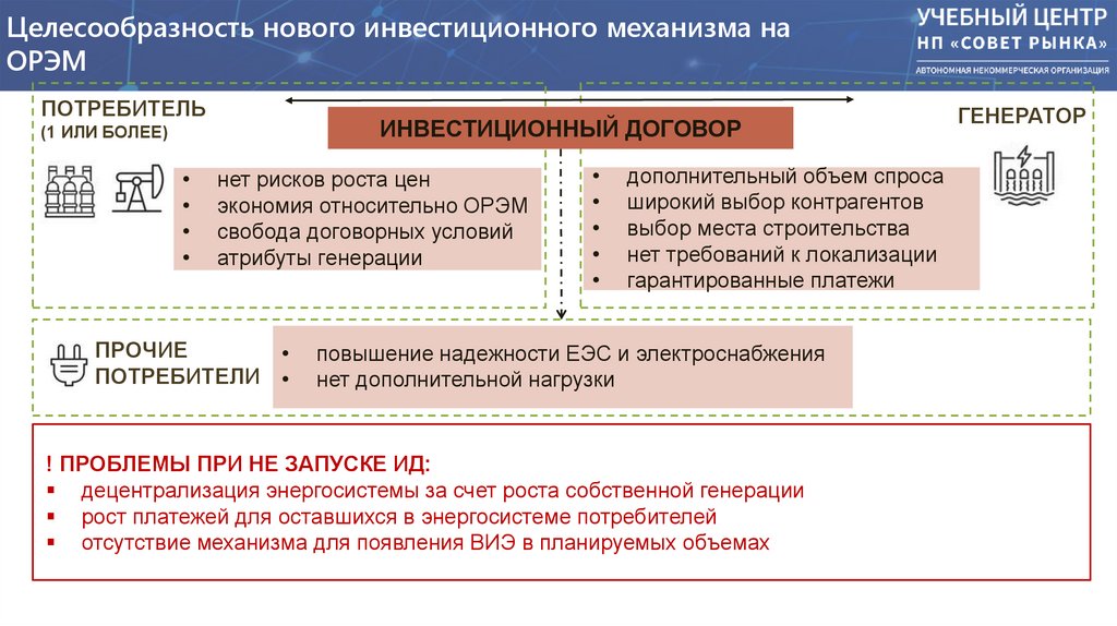 Целесообразность нового инвестиционного механизма на ОРЭМ