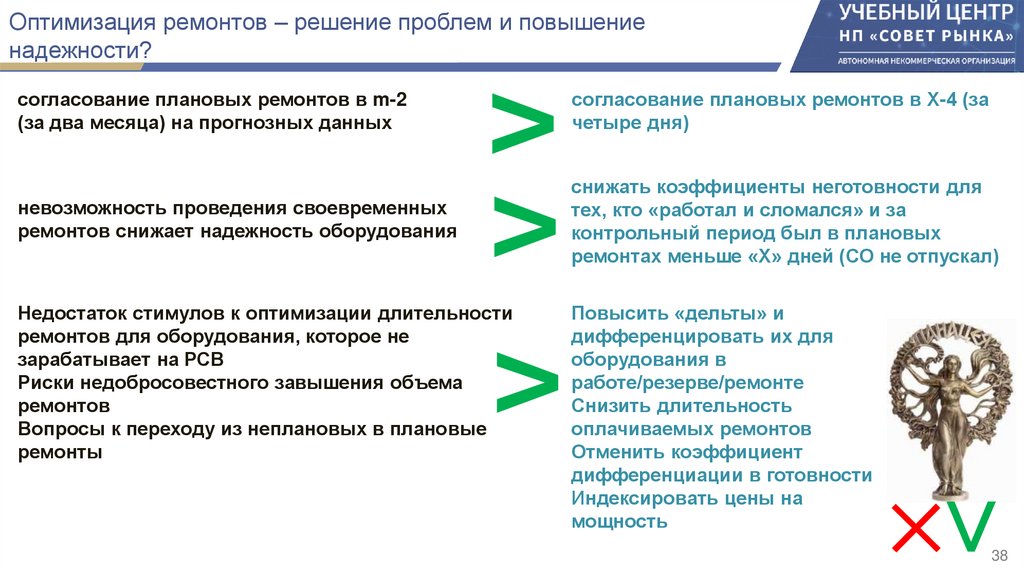 Оптимизация ремонтов – решение проблем и повышение надежности?