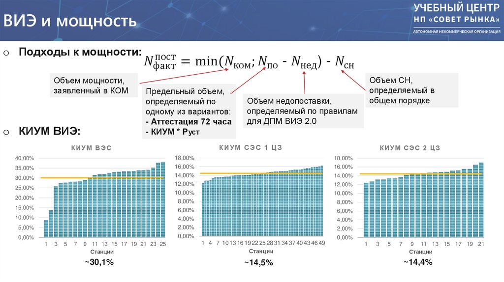 ВИЭ и мощность