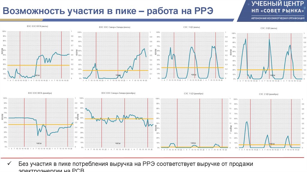 Возможность участия в пике – работа на РРЭ