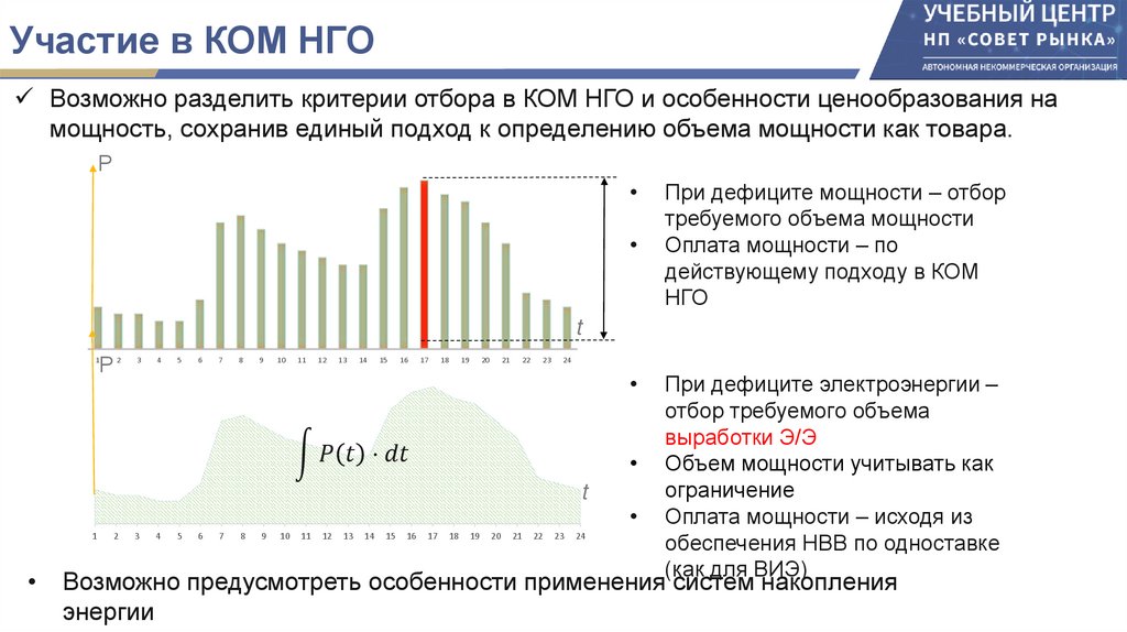 Участие в КОМ НГО
