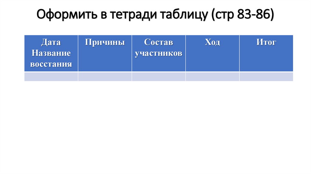 Оформить в тетради таблицу (стр 83-86)
