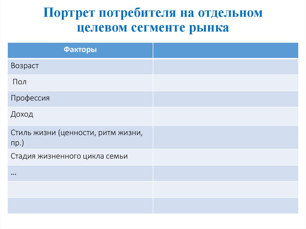 Портрет потребителя на отдельном целевом сегменте рынка