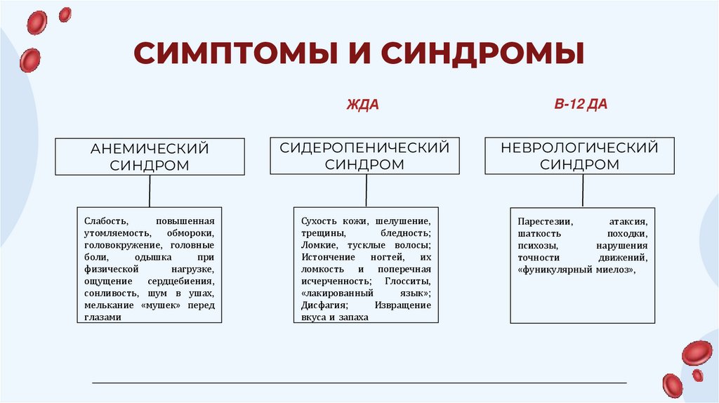 СИМПТОМЫ И СИНДРОМЫ