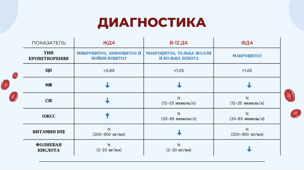 ДИАГНОСТИКА