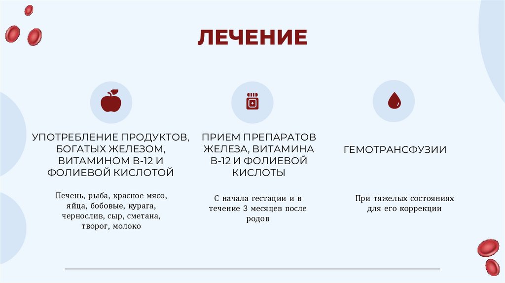 УПОТРЕБЛЕНИЕ ПРОДУКТОВ, БОГАТЫХ ЖЕЛЕЗОМ, ВИТАМИНОМ В-12 И ФОЛИЕВОЙ КИСЛОТОЙ