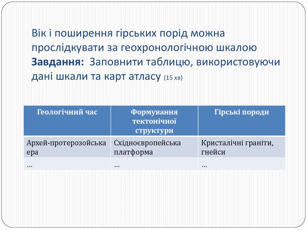 Вік і поширення гірських порід можна прослідкувати за геохронологічною шкалою Завдання: Заповнити таблицю, використовуючи дані