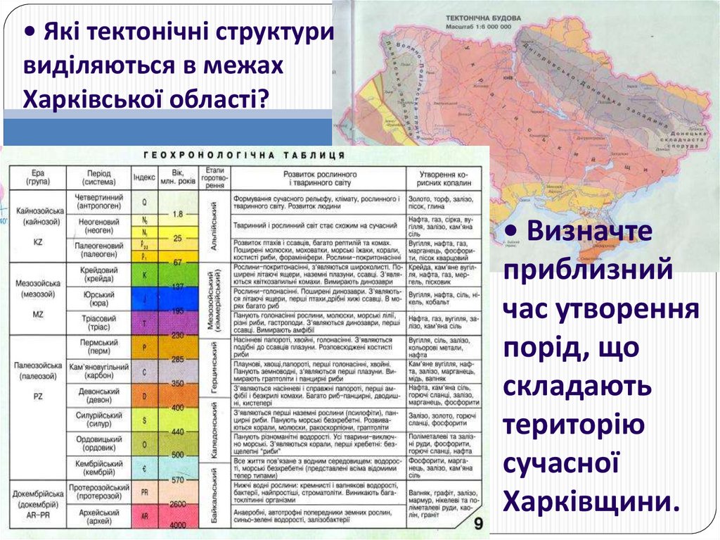 • Визначте приблизний час утворення порід, що складають територію сучасної Харківщини.