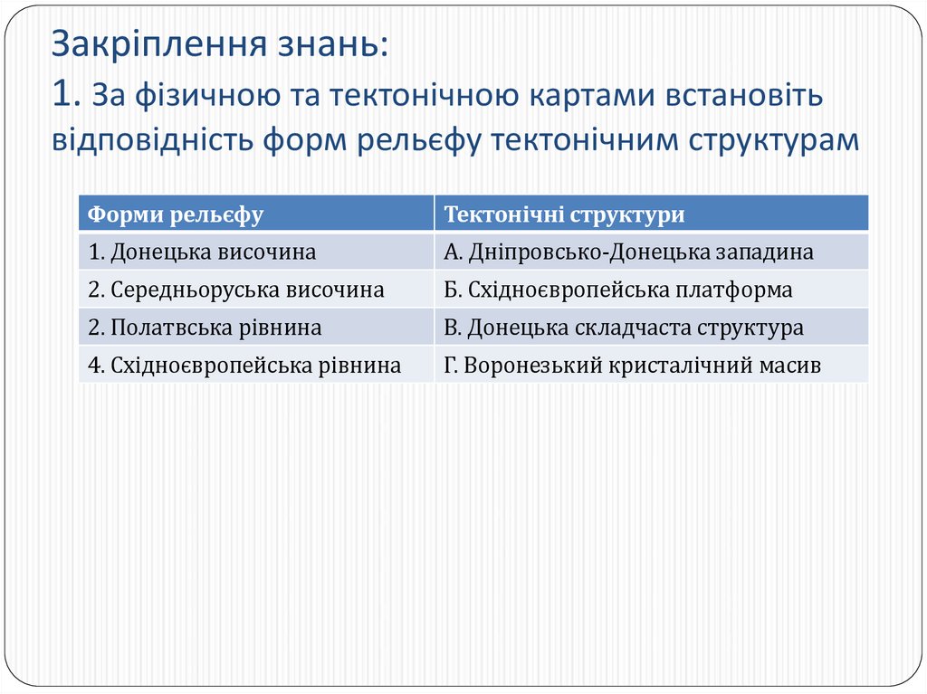 Закріплення знань: 1. За фізичною та тектонічною картами встановіть відповідність форм рельєфу тектонічним структурам