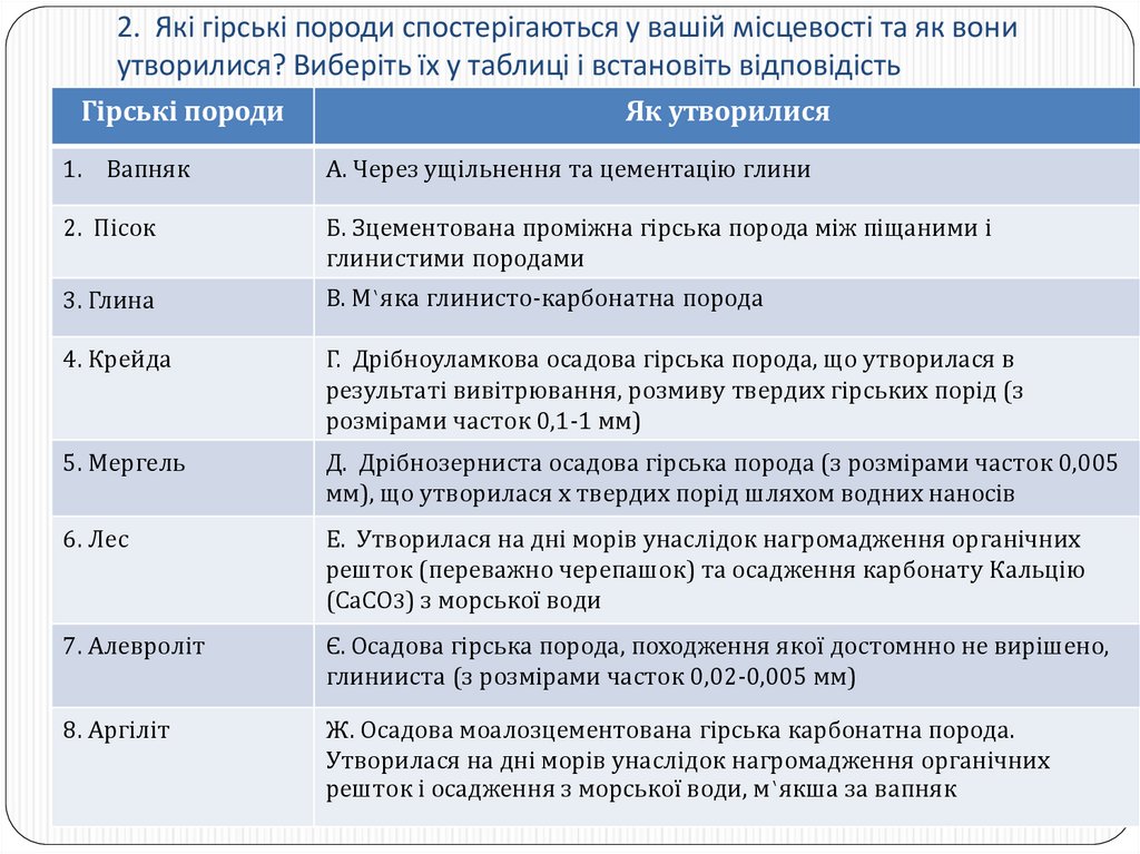 2. Які гірські породи спостерігаються у вашій місцевості та як вони утворилися? Виберіть їх у таблиці і встановіть відповідість