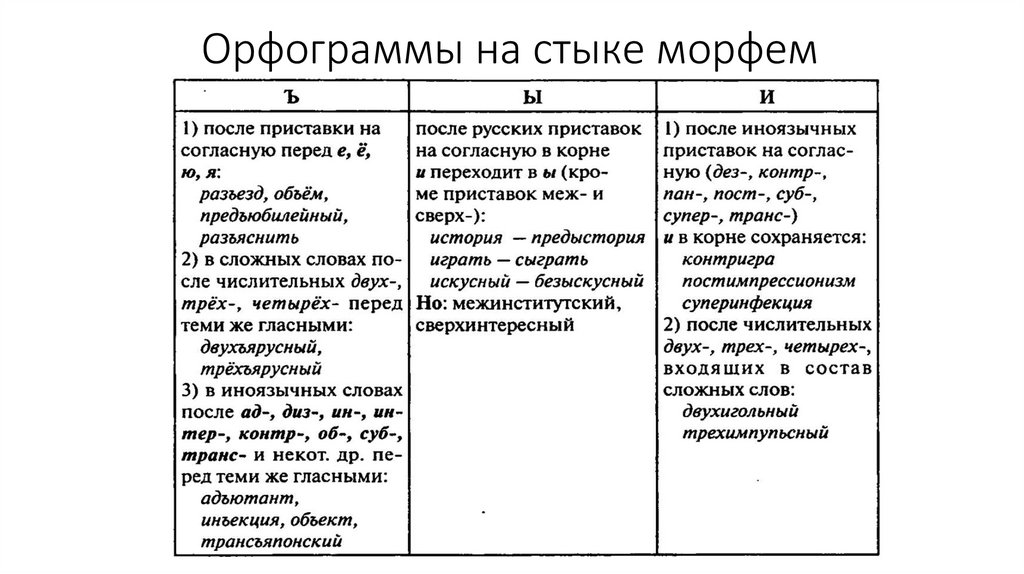 Орфограммы на стыке морфем