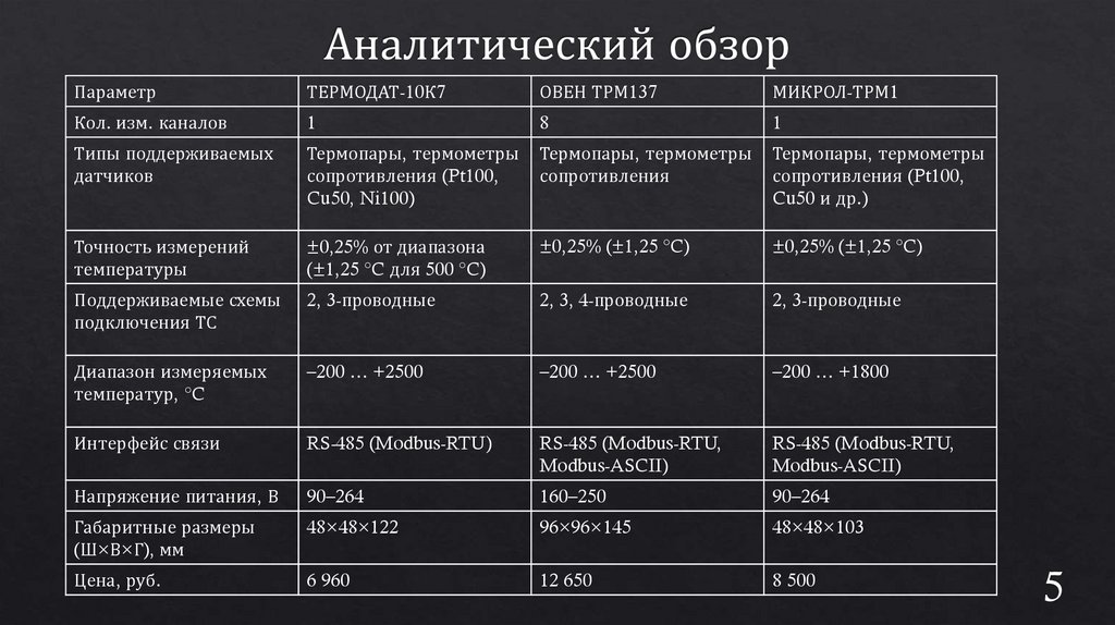 Аналитический обзор