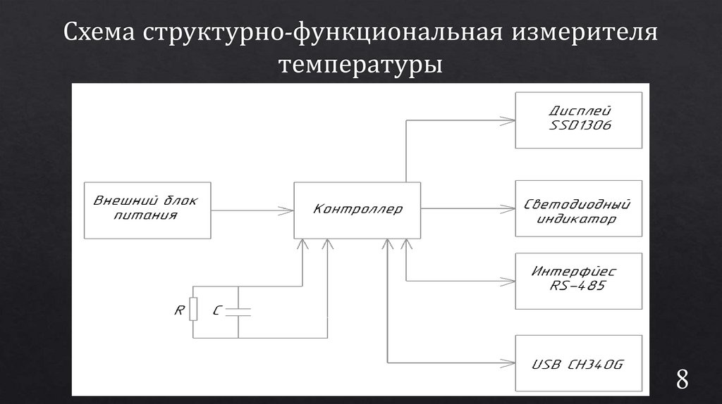 Схема структурно-функциональная измерителя температуры