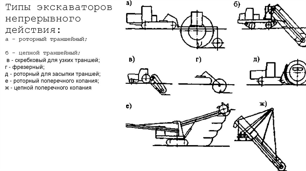 Типы экскаваторов непрерывного действия: