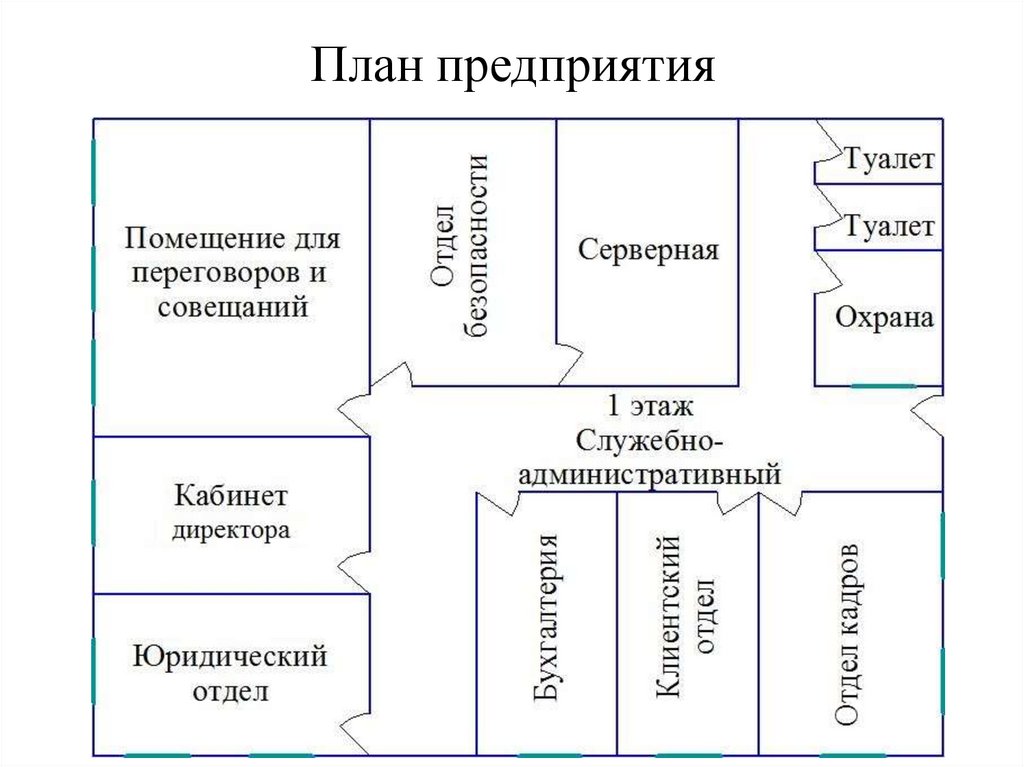 План предприятия