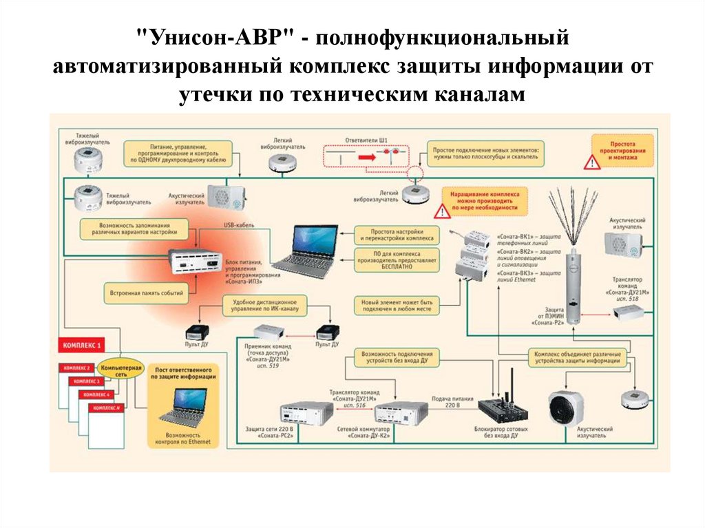 "Унисон-АВР" - полнофункциональный автоматизированный комплекс защиты информации от утечки по техническим каналам