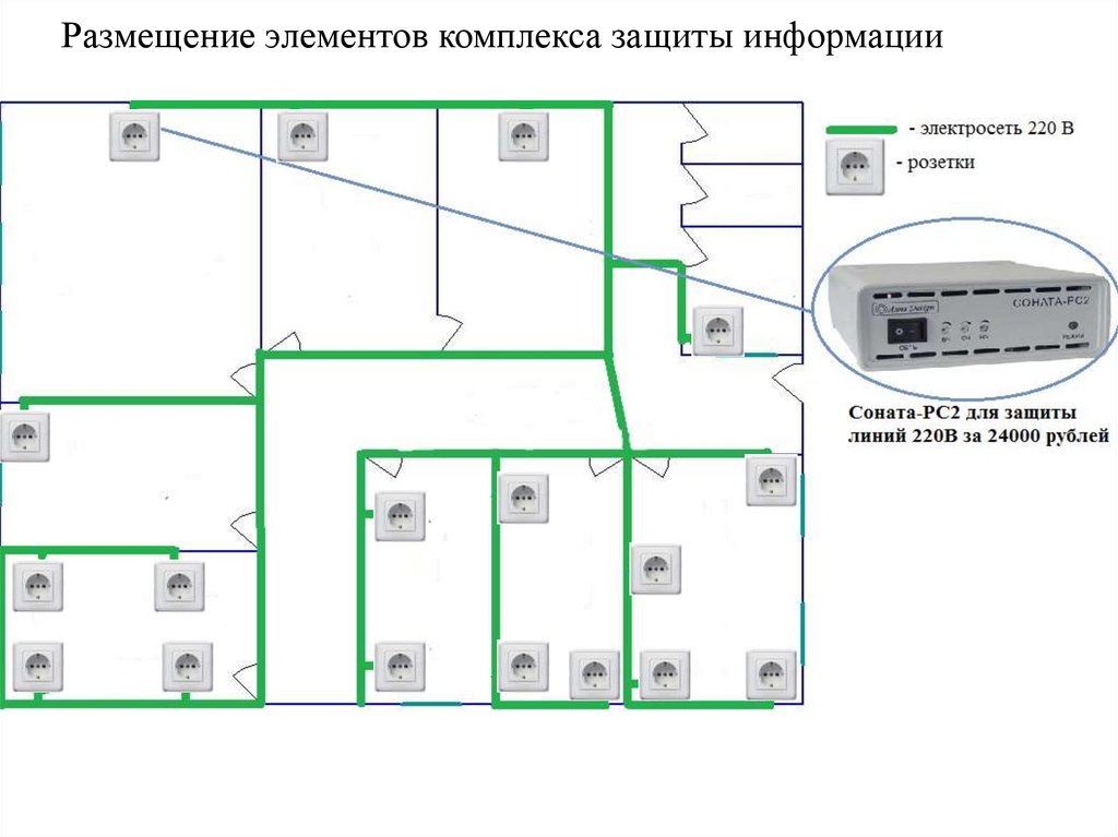Размещение элементов комплекса защиты информации