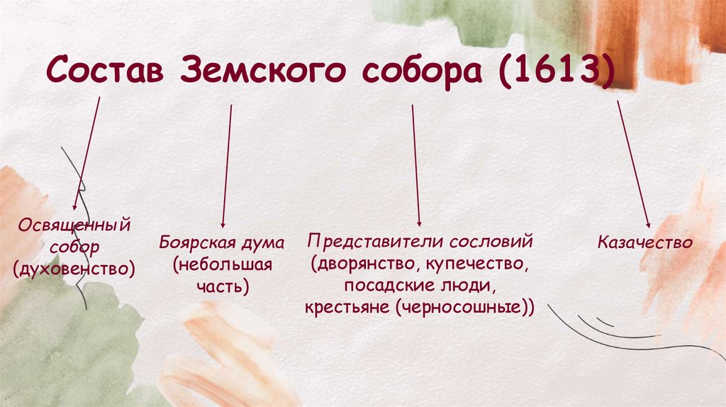 Состав Земского собора (1613)