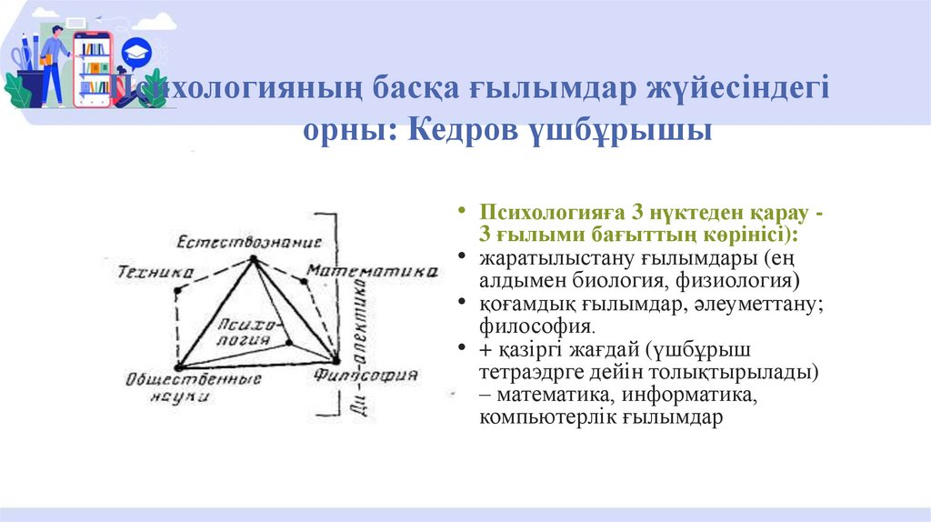 Психологияның басқа ғылымдар жүйесіндегі орны: Кедров үшбұрышы