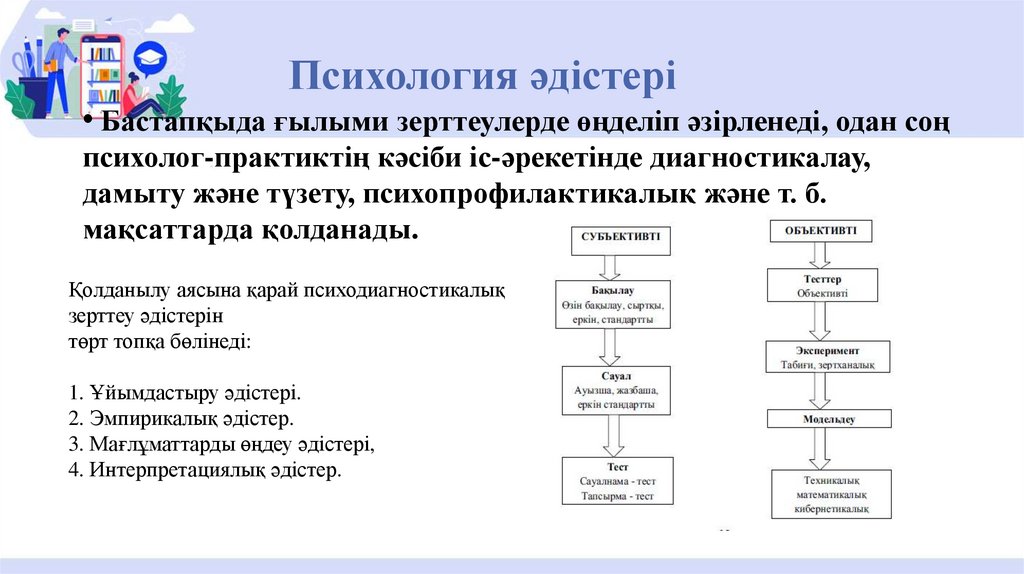 Психология әдістері