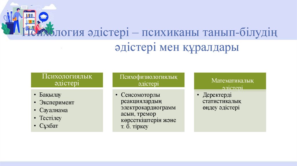 Психология әдістері – психиканы танып-білудің әдістері мен құралдары
