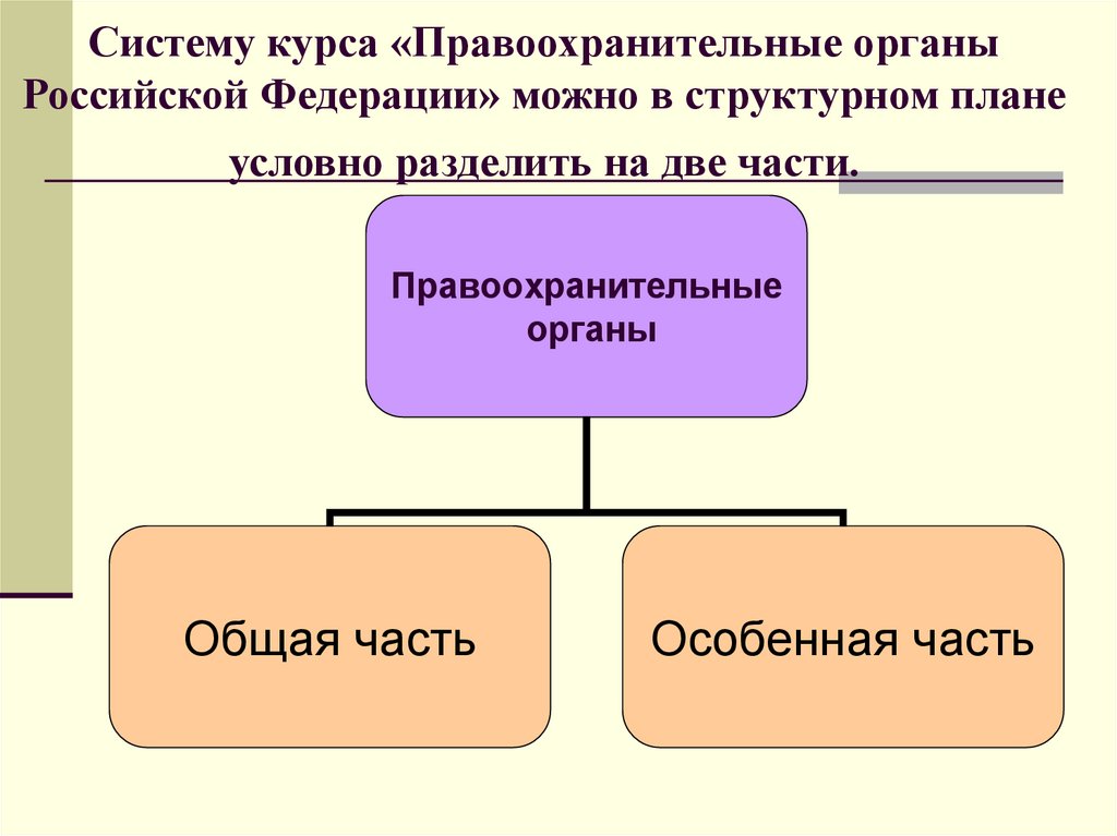 Систему курса «Правоохранительные органы Российской Федерации» можно в структурном плане условно разделить на две части.