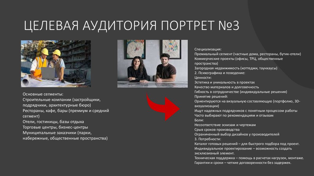 ЦЕЛЕВАЯ АУДИТОРИЯ ПОРТРЕТ №3