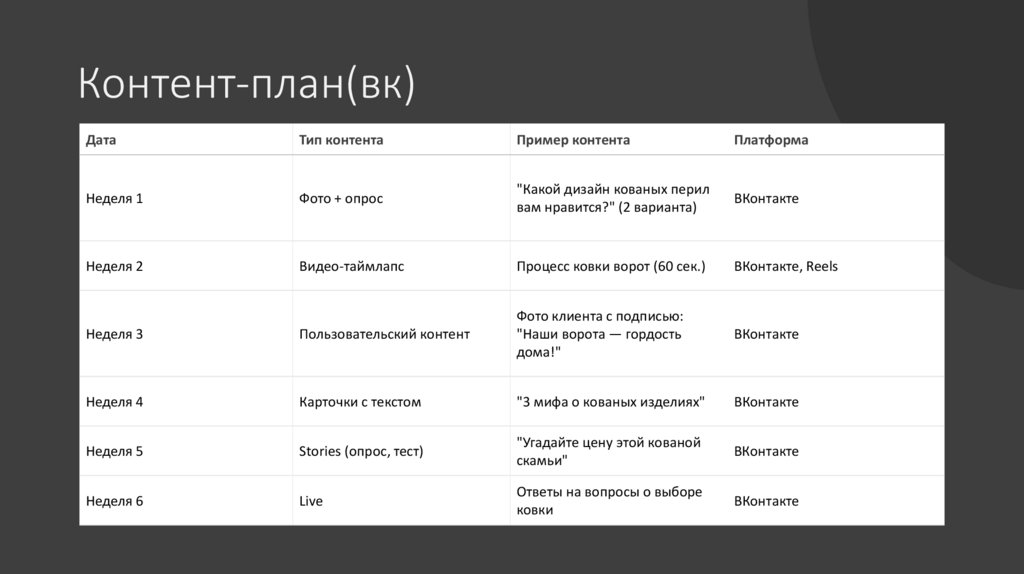 Контент-план(вк)