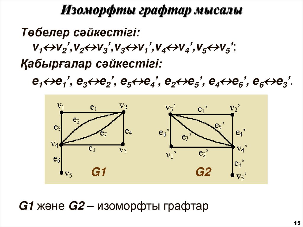 Изоморфты графтар мысалы