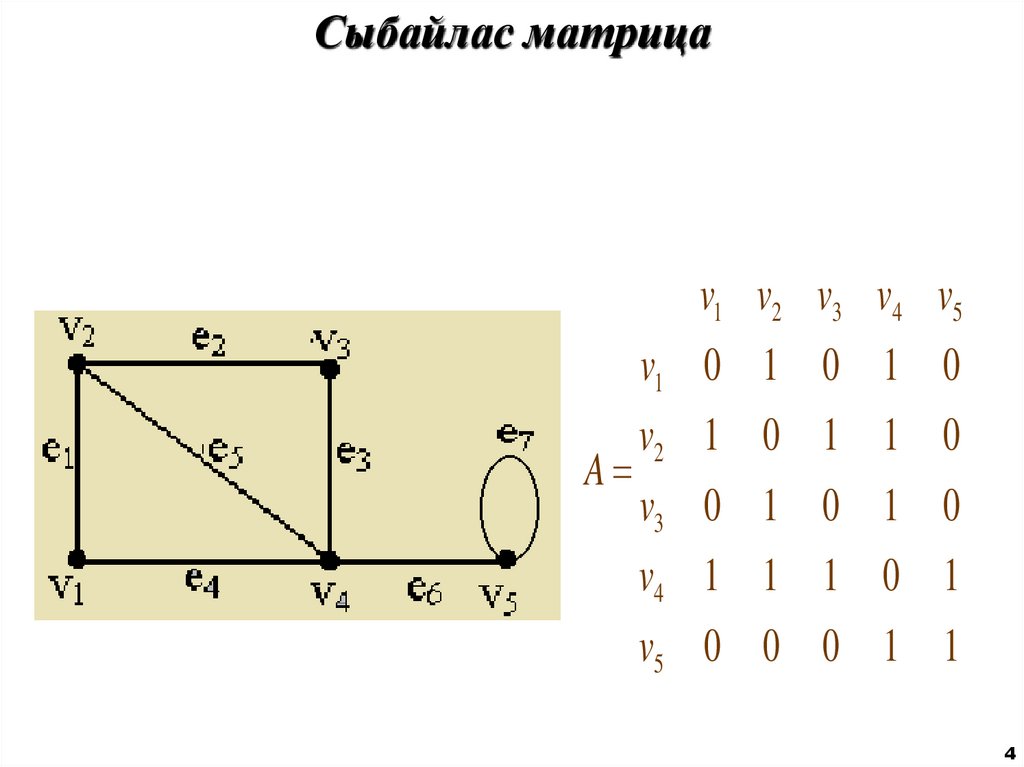 Сыбайлас матрица