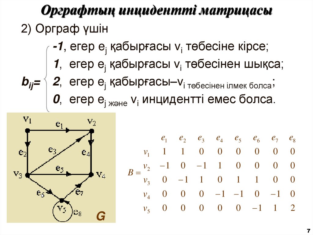 Орграфтың инцидентті матрицасы
