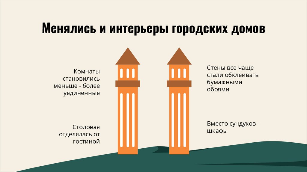 Менялись и интерьеры городских домов
