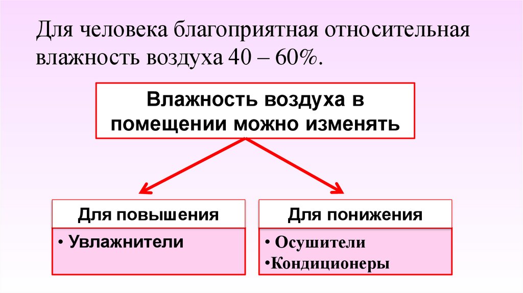 Осушители воздуха - - приборы для уменьшения влажности воздуха