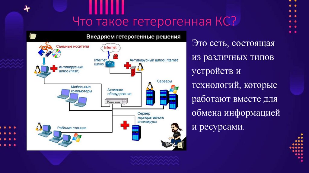 Что такое гетерогенная КС?
