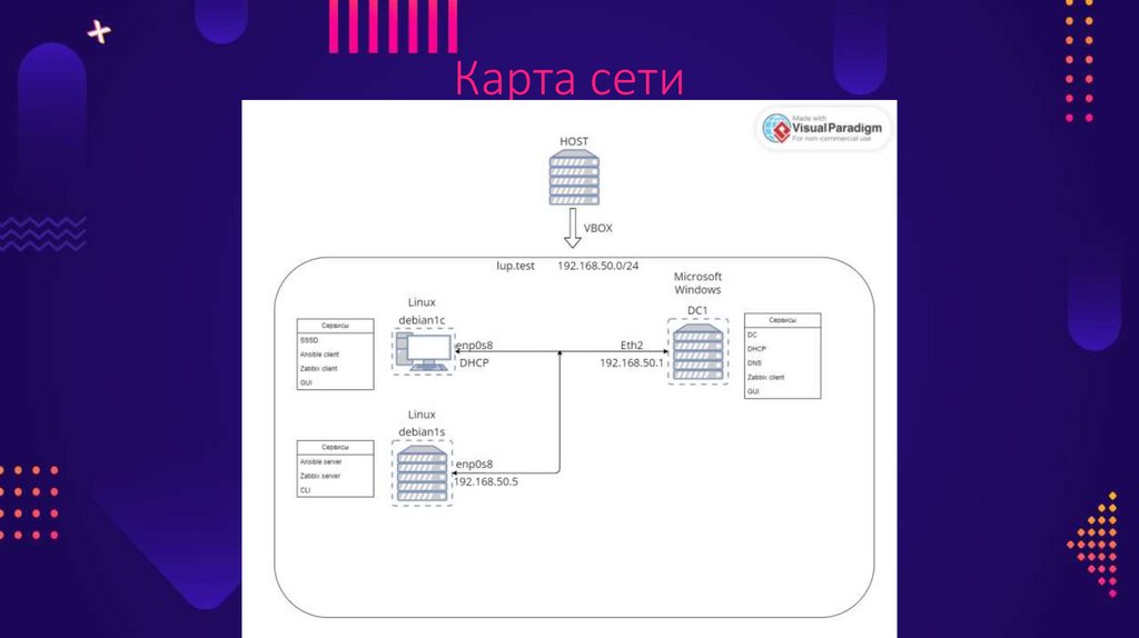 Карта сети