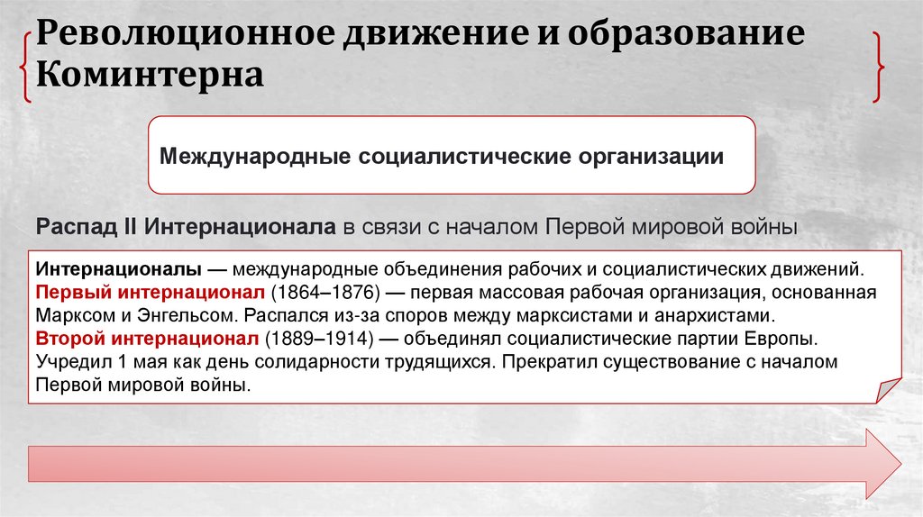 Революционное движение и образование Коминтерна