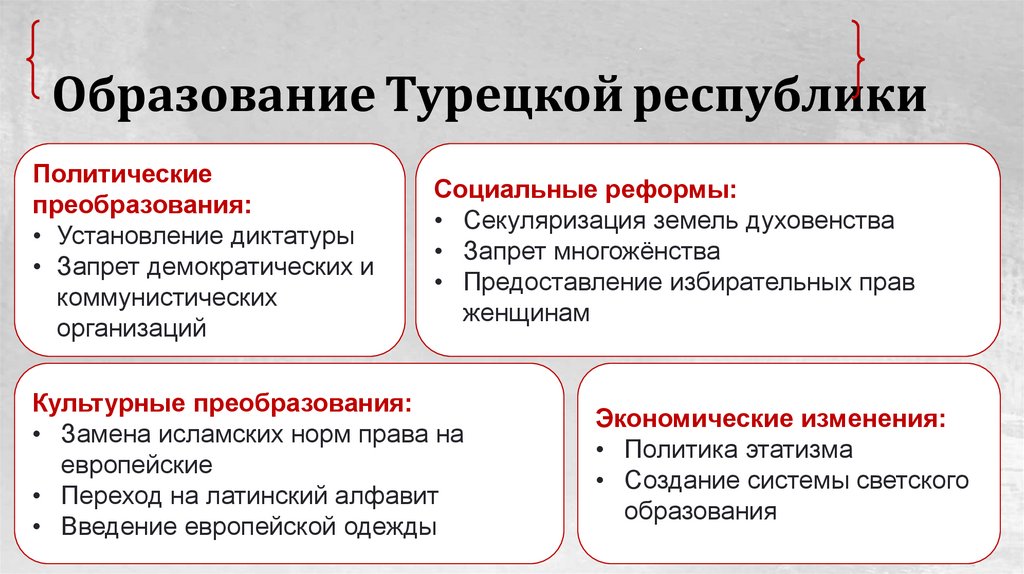 Образование Турецкой республики