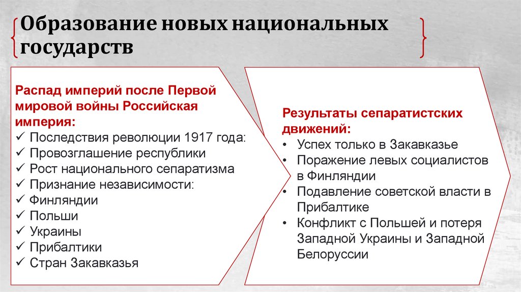 Образование новых национальных государств