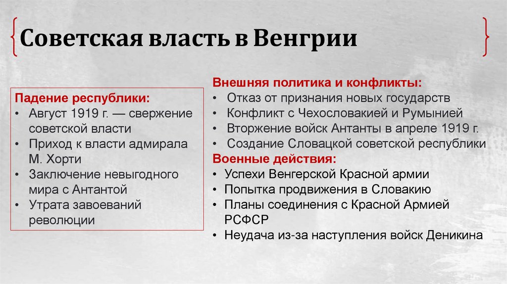 Советская власть в Венгрии