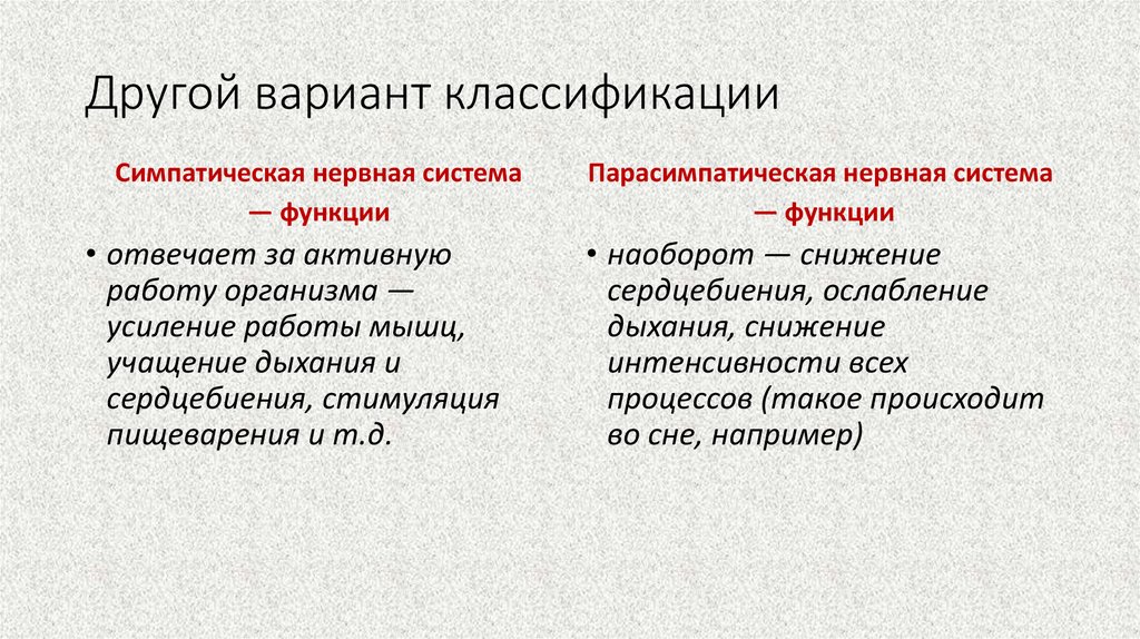 Другой вариант классификации
